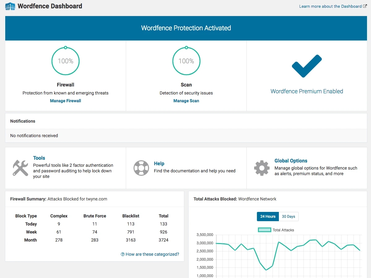 wordfence-dashboard